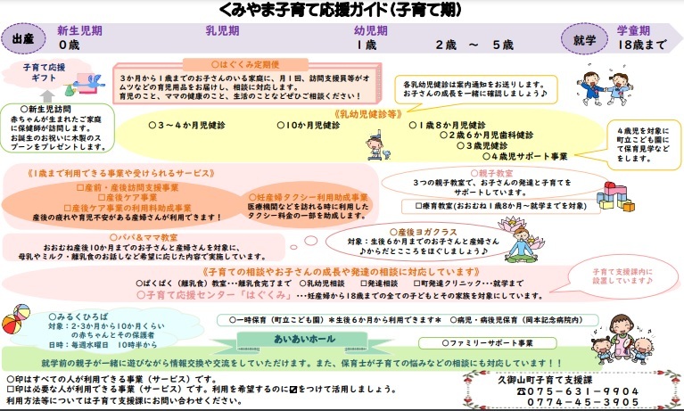 産前・産後子育て支援策2